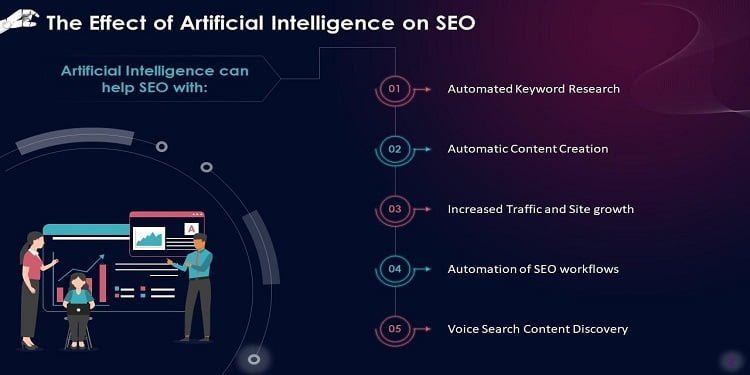 The Impact of Artificial Intelligence on Search Engine Optimization
